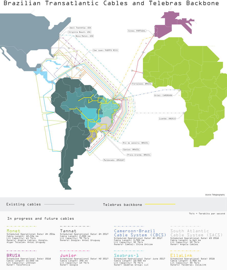 Brazil, the Internet and the Digital Bill of Rights