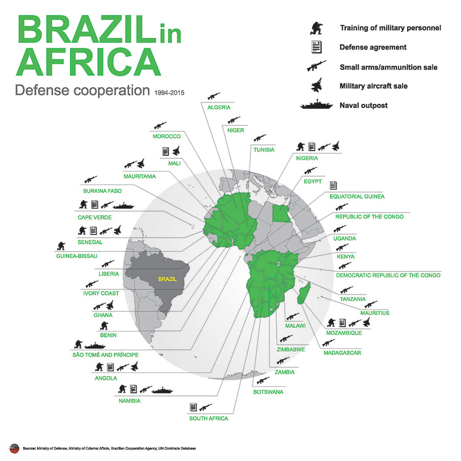 The Blue : Brazil Asserts Its Influence Across the Atlantic -  Instituto Igarapé