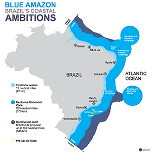 brazil-cost-ambition2