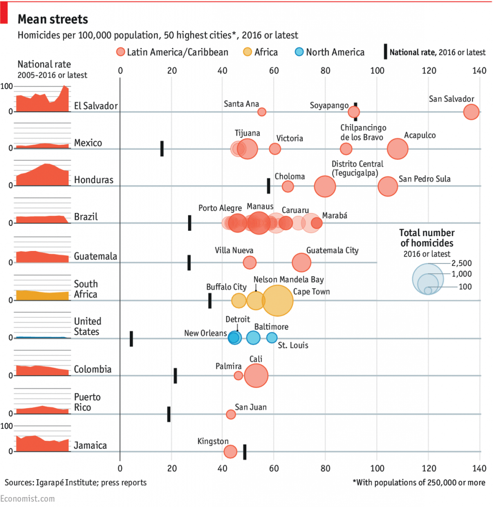 Les Villes Les Plus Dangereuses Du Monde Instituto Igarapé Mtc Solutions 1651