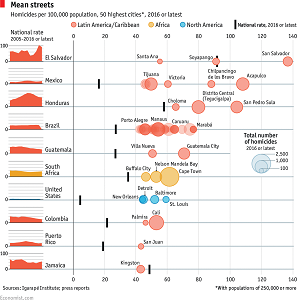 grafico_economist_mini