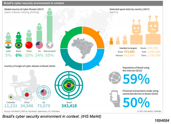 DataCrime - Decoding public safety in Brazil — Information is Beautiful  Awards