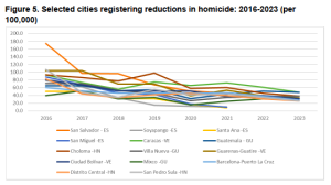 Where Are The World’s Most Homicidal Cities In 2023? - Instituto Igarapé